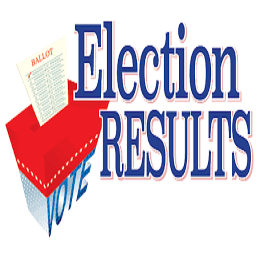 Read more about the article Blakewood HOA – 2020 – 2022 Board of Directors Election & ByLaws Amendment Voting Results